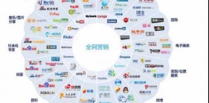 有哪些是企業(yè)網(wǎng)站推廣的方法？