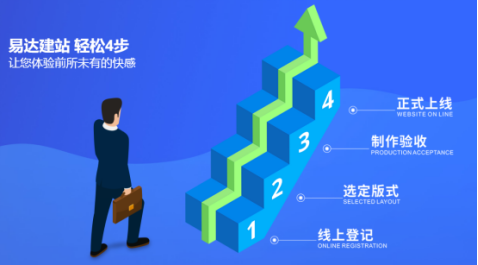 鵬博資訊易達(dá)建站