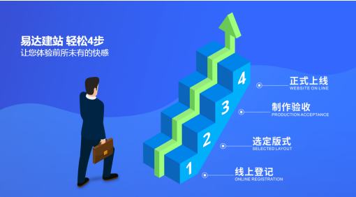 鵬博資訊易達QS快速建站