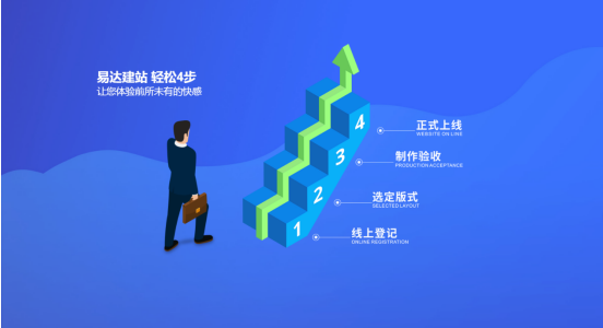 鵬博資訊快速建站