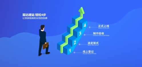 鵬博資訊佛山快速建站