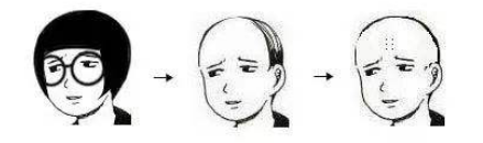 鵬博資訊：你的2019年度靈魂拷問調查