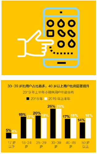 鵬博資訊佛山小程序開發(fā)