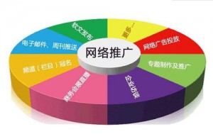 網(wǎng)絡(luò)推廣如何策劃營銷推廣方案