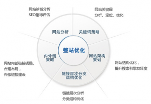 Seo文章站 鳳巢上線之后的猜測(cè)和想法