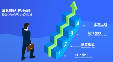 鵬博資訊快速建站丨做好金色名片，打造華麗入口