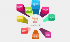 網(wǎng)站建設(shè)備案與不備案有何區(qū)別呢？