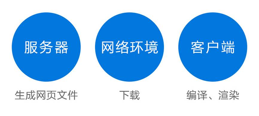 天下武功唯快不破，網(wǎng)站拼的就是速度